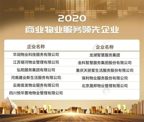 2020物業服務企業綜合實力500強榜單重磅發布，卓越服務引領行業新標桿